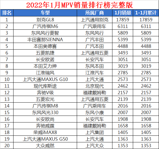 suv销量排行榜前十名2022年5月_2018年1月suv销量排行_2017年12月suv销量榜