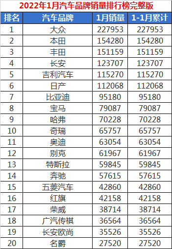 2018年1月suv销量排行_2017年12月suv销量榜_suv销量排行榜前十名2022年5月