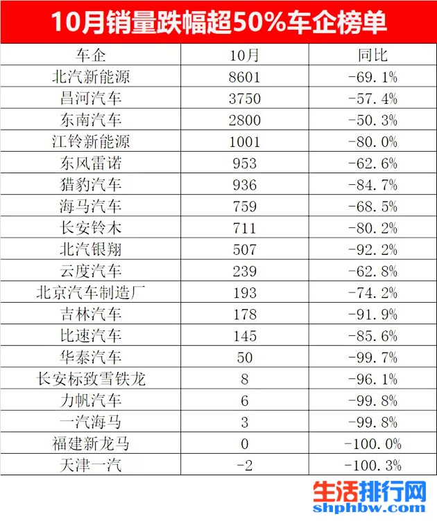 4月紧凑型车销量排行_2017年5月suv销量排行_汽车排行榜销量排行10月