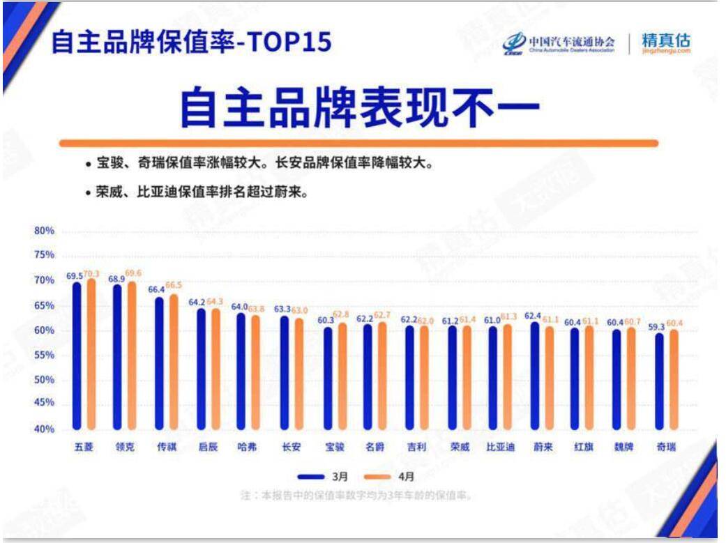 2013年豪华车型销量排行 汽车之家_2018年2月suv销量排行_汽车销量排行榜2022年4月完整版