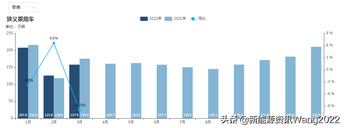 2022家用车销量_上汽乘用车销量2015_上汽乘用车销量