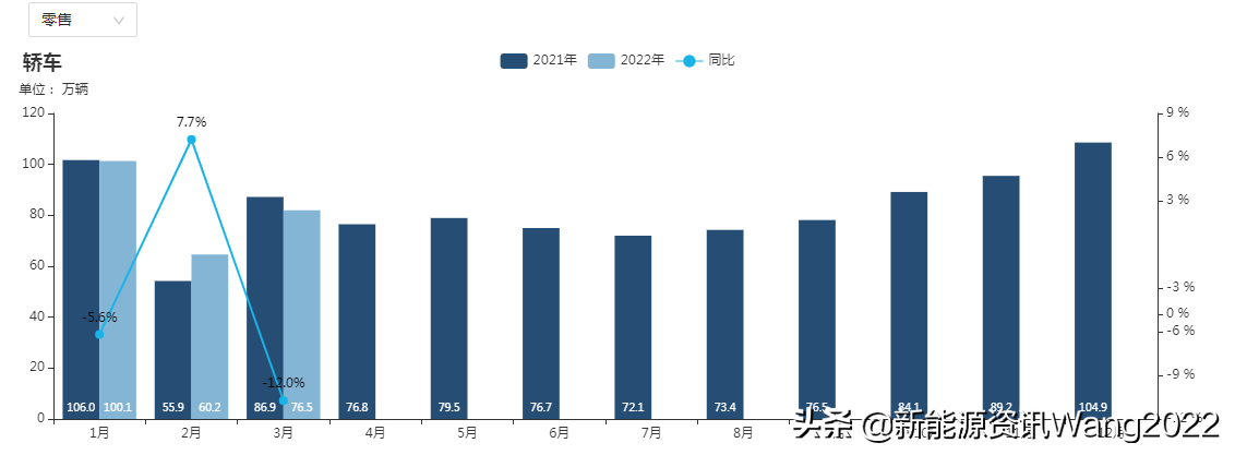 2022家用车销量_上汽乘用车销量2015_上汽乘用车销量