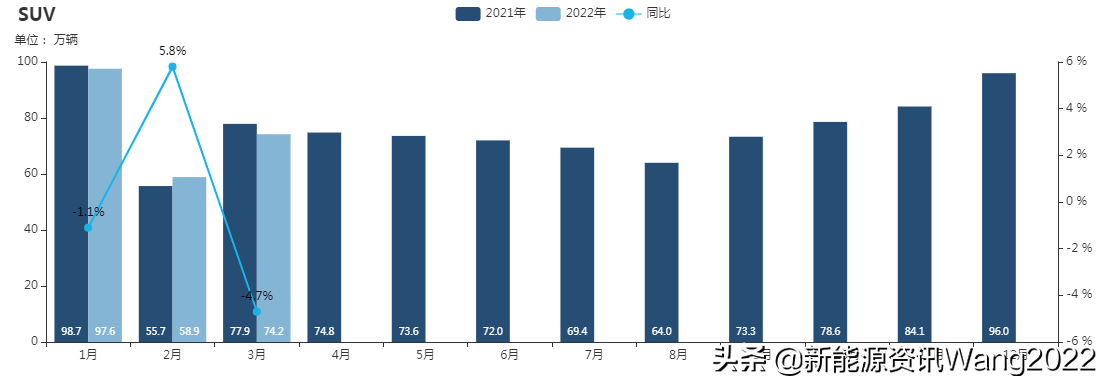 2022家用车销量_上汽乘用车销量2015_上汽乘用车销量