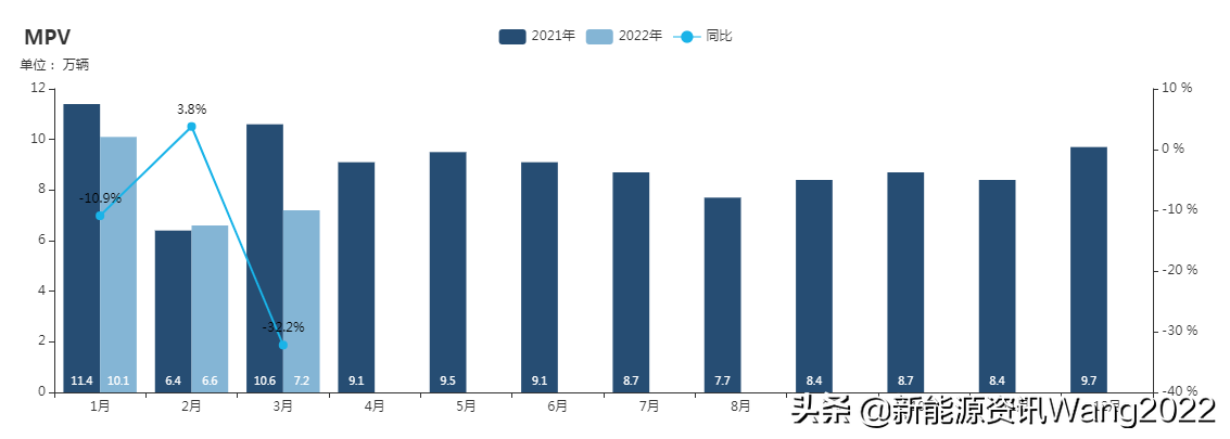 上汽乘用车销量_上汽乘用车销量2015_2022家用车销量