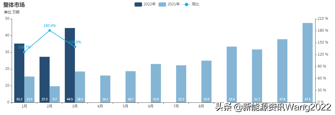 上汽乘用车销量_上汽乘用车销量2015_2022家用车销量