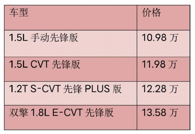 10万左右最新款suv车型_新款suv汽车大全40万左右车型_2022新款车型20万左右