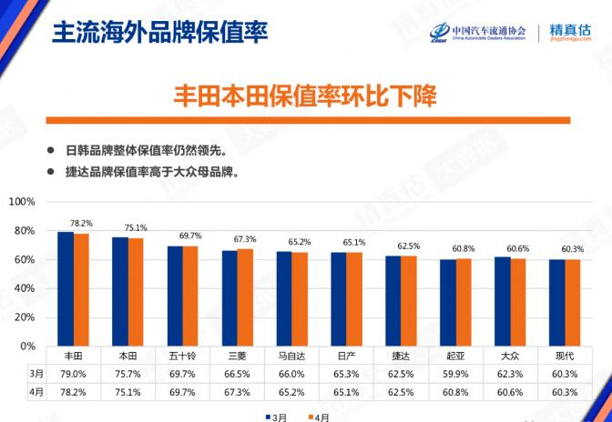 中国汽车品牌销量排行榜前十名品牌柱状图_汽车点火线圈品牌前10排行_中国汽车品牌销量排名