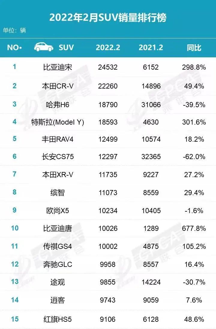 广汽传祺gs4 gs5销量_5月suv销量排行榜2022传祺gs4_2017年9月传祺gs4销量