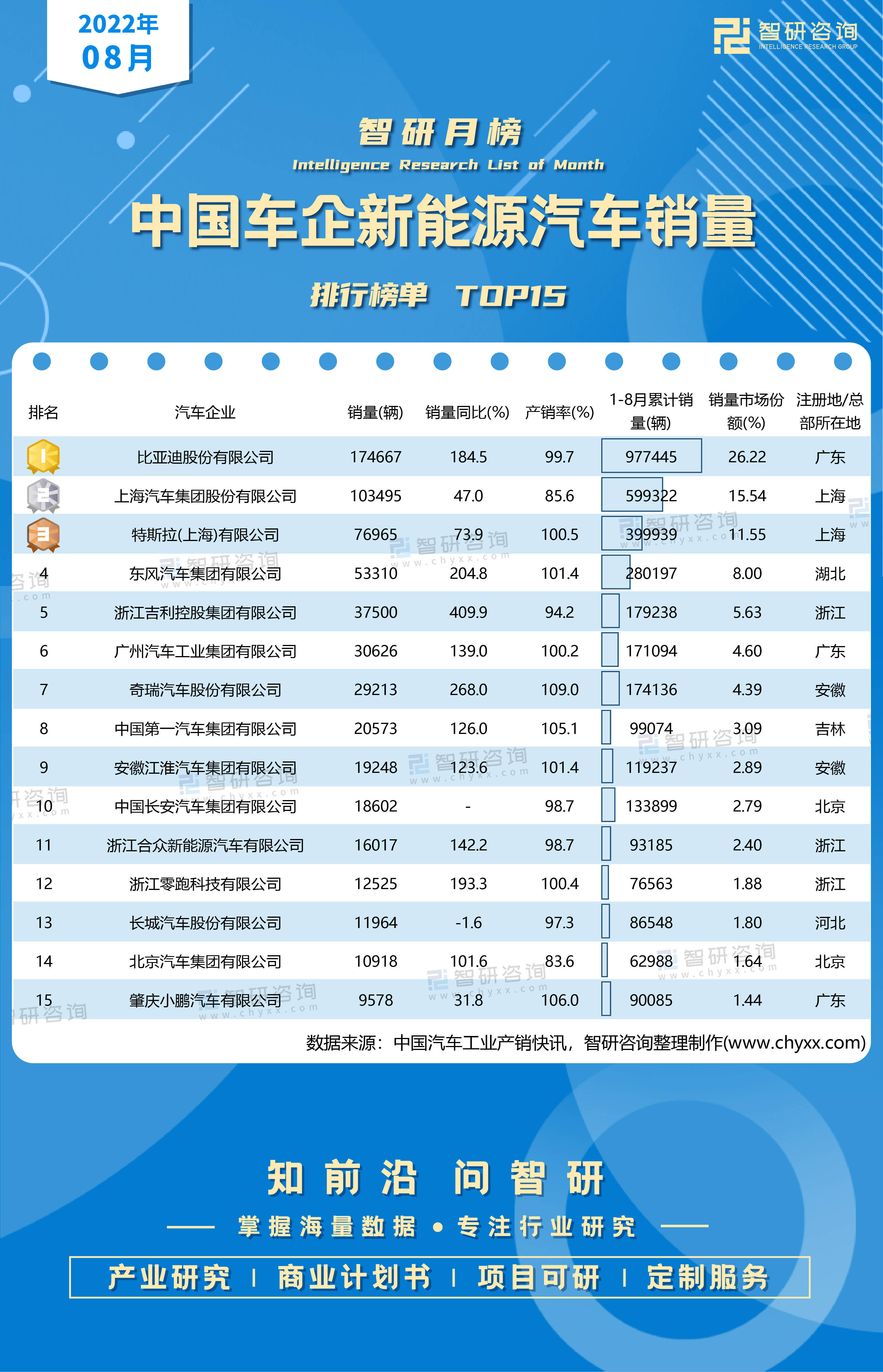 2022年二月份汽车销量排行_2019年3月份suv销量排行_6月份汽车suv销量排行