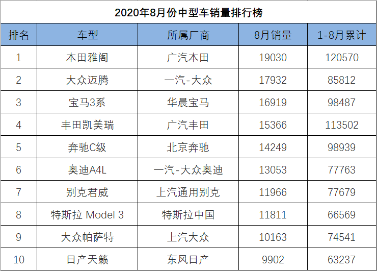 中型车销量排行榜前十名_2013福布斯全球富豪榜前100名各个国家分别多少_白酒销量排行榜前20名