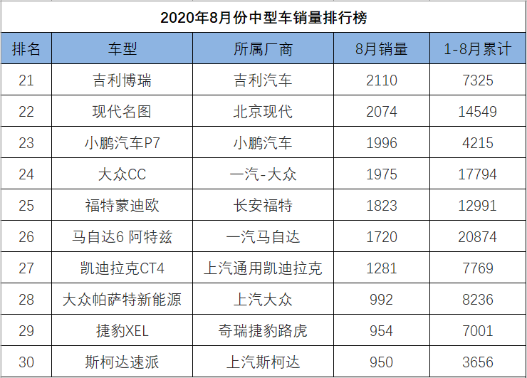 2013福布斯全球富豪榜前100名各个国家分别多少_中型车销量排行榜前十名_白酒销量排行榜前20名