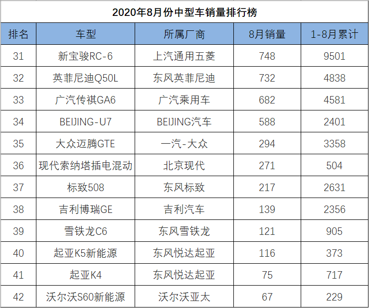 2013福布斯全球富豪榜前100名各个国家分别多少_中型车销量排行榜前十名_白酒销量排行榜前20名