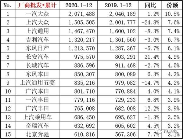 中国专辑销量排行100榜_2022年中国轿车销售排行榜_中国 获得2022年亚运会举办权