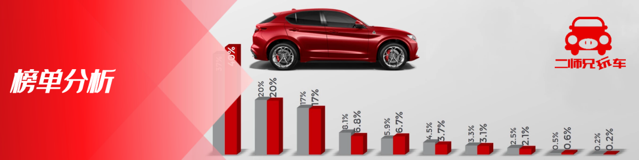 2018年12月suv销量排行_2022suv12月销量排行榜_5月suv销量排行