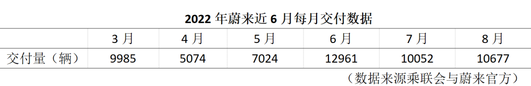 预测杭州未来2022房价_预测袍江未来2022房价_未来汽车2022销量