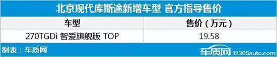 2022年上市新车_福特2015年上市新车_2012年新车上市