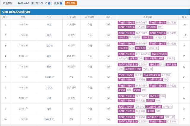 2022中型轿车畅销车排行榜前十名_2013福布斯全球富豪榜前100名各个国家分别多少_娱乐名人榜前100名2014