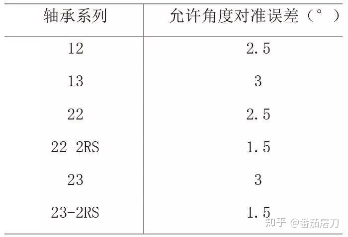 不锈钢带座轴承_调心轴承座选择_带轴座轴承