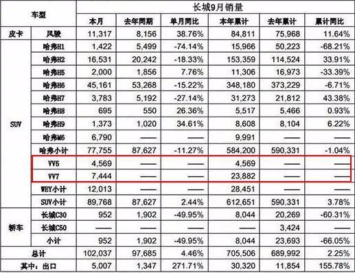 长城魏派口碑怎么样_魏派汽车口碑_2019款凌派口碑