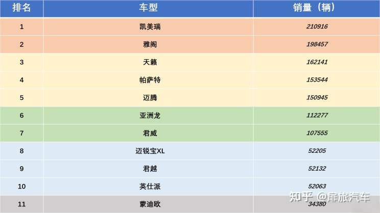 2022中型车销量排名_2015年中级车销量排名_2016紧凑型车销量排名