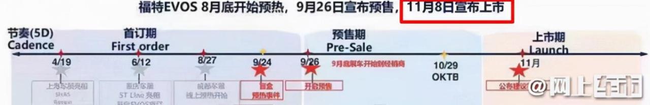 2022款新款蒙迪欧什么时候上市_北京现代新款朗动什么时候上市_新蒙迪欧2016款什么时候上市