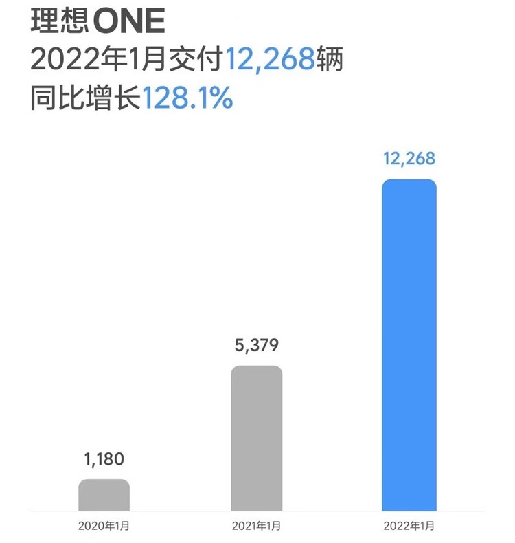 蔚来汽车在哪上市_蔚来2022年即将上市新车_蔚来汽车为什么可以上市