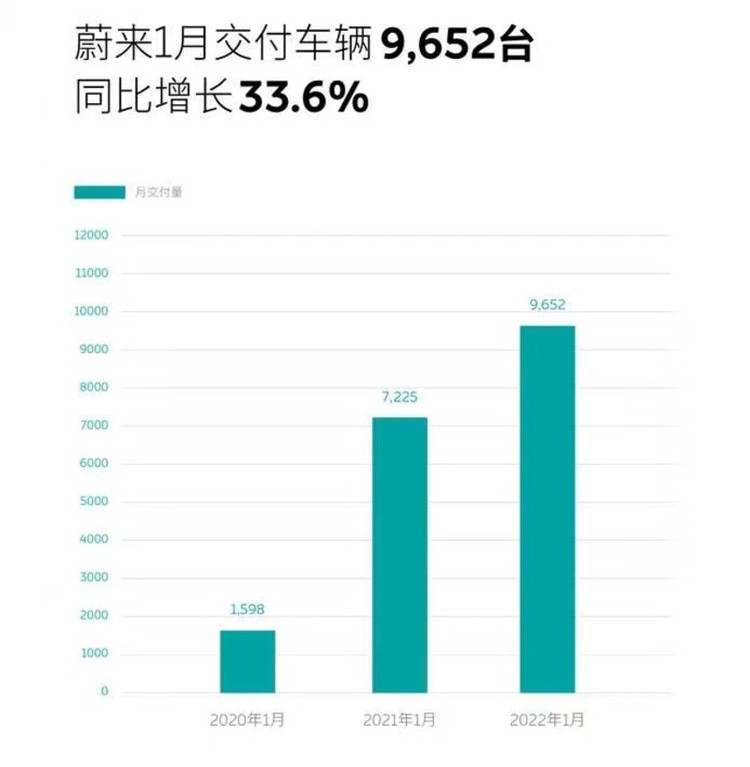 蔚来2022年即将上市新车_蔚来汽车为什么可以上市_蔚来汽车在哪上市