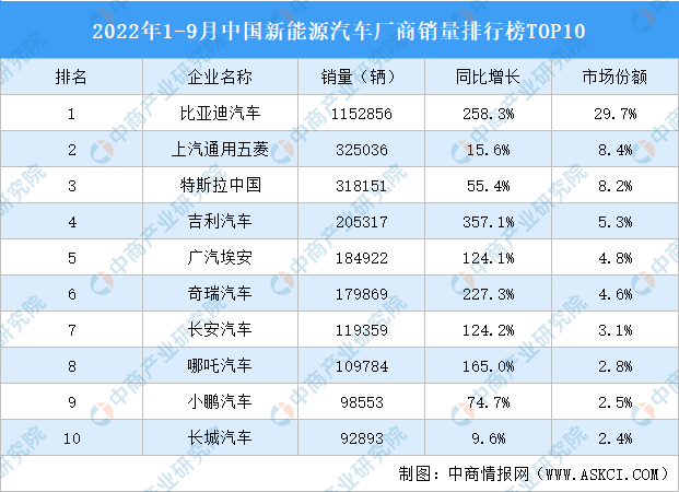 19年1月份suv销量排行_2022suv五月份销量排行榜_2月份小型suv销量排行