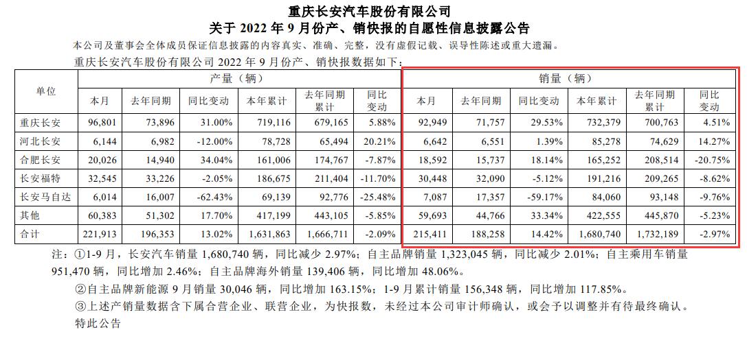 通用汽车2022年销量_2020年美国汽车品牌销量排行榜_通用 销量