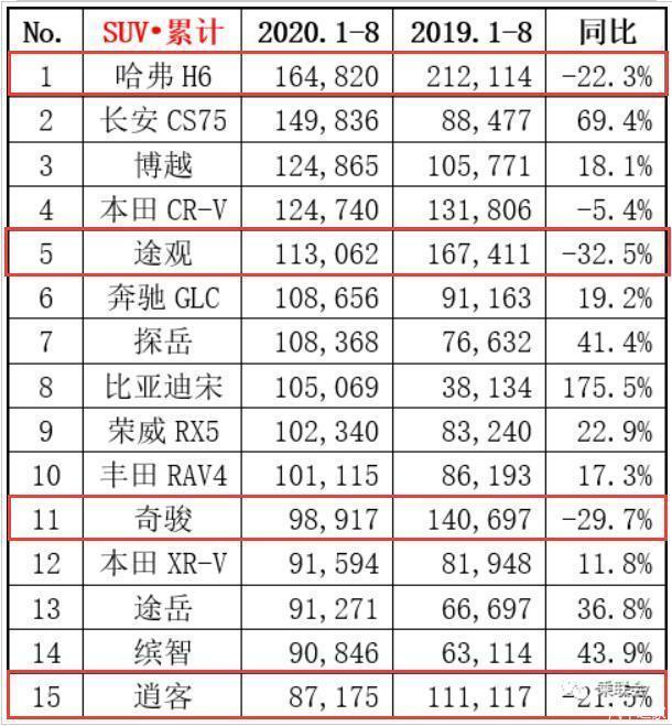 4月份suv销量排行_2019年3月份suv销量排行_suv销量排行榜20227月份