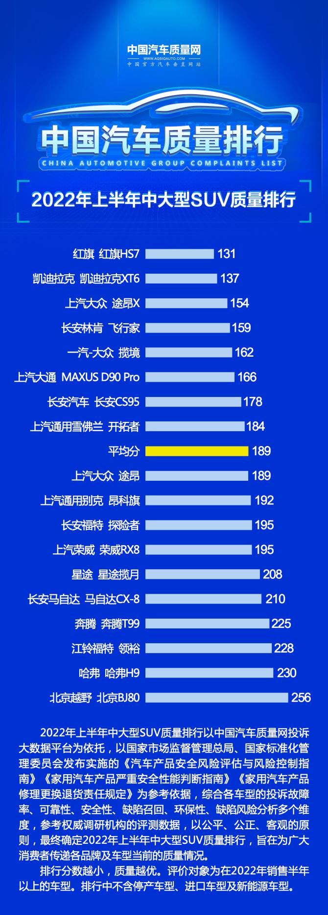 2022年新款suv车型有哪些_新款奥迪新款suv车型有哪些_本田新款7座suv车型