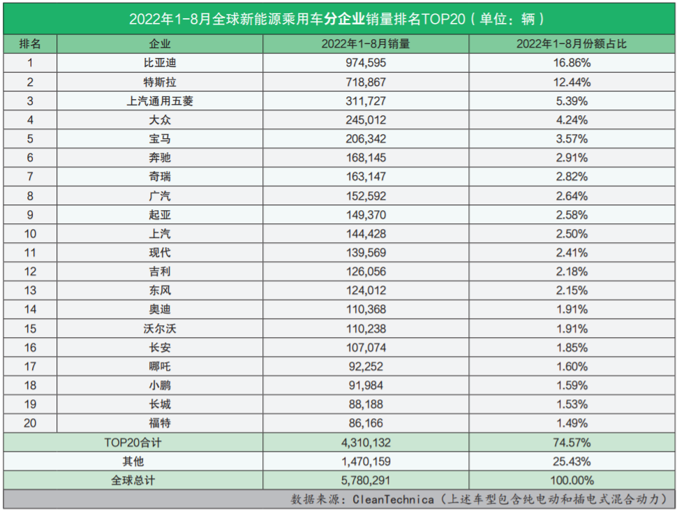 4月汽车销量排行榜2022新能源_5月suv销量完整榜2018_2015年6月微型车销量排行