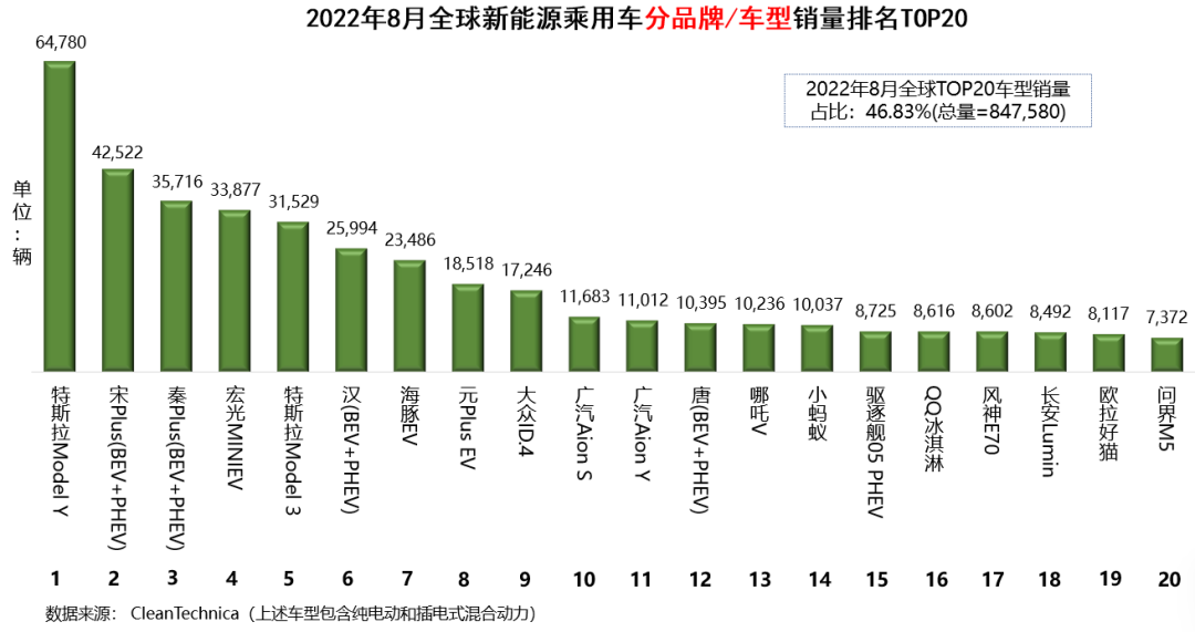 5月suv销量完整榜2018_4月汽车销量排行榜2022新能源_2015年6月微型车销量排行