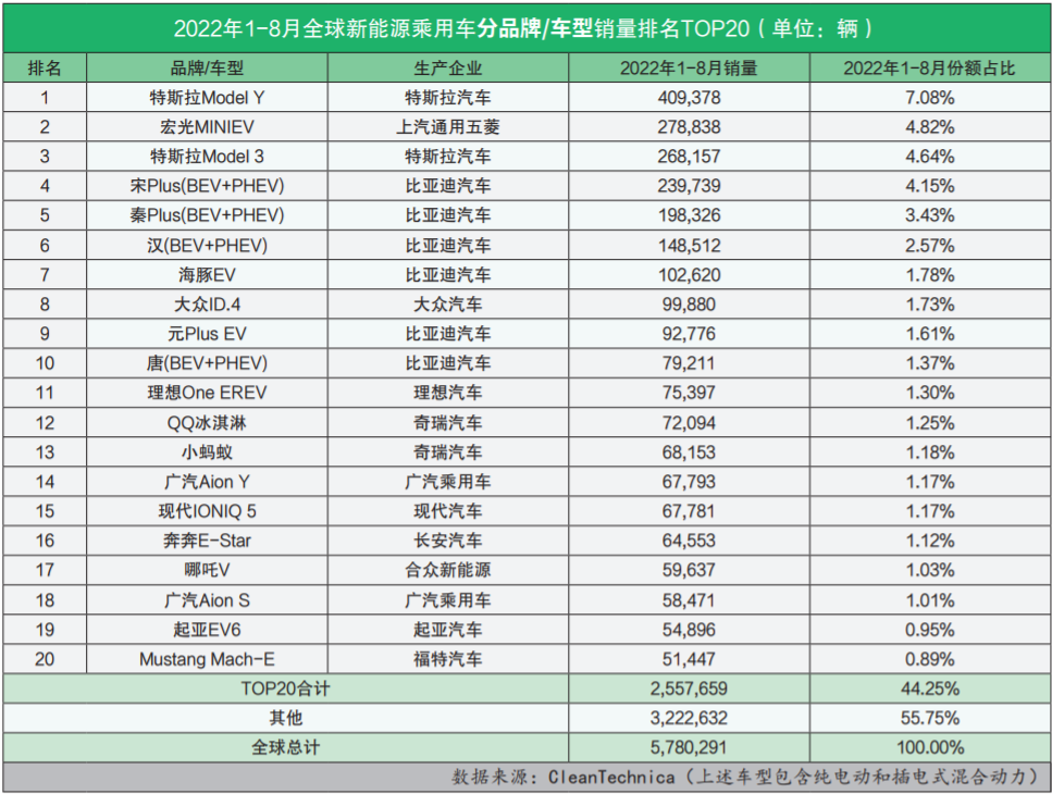 2015年6月微型车销量排行_4月汽车销量排行榜2022新能源_5月suv销量完整榜2018