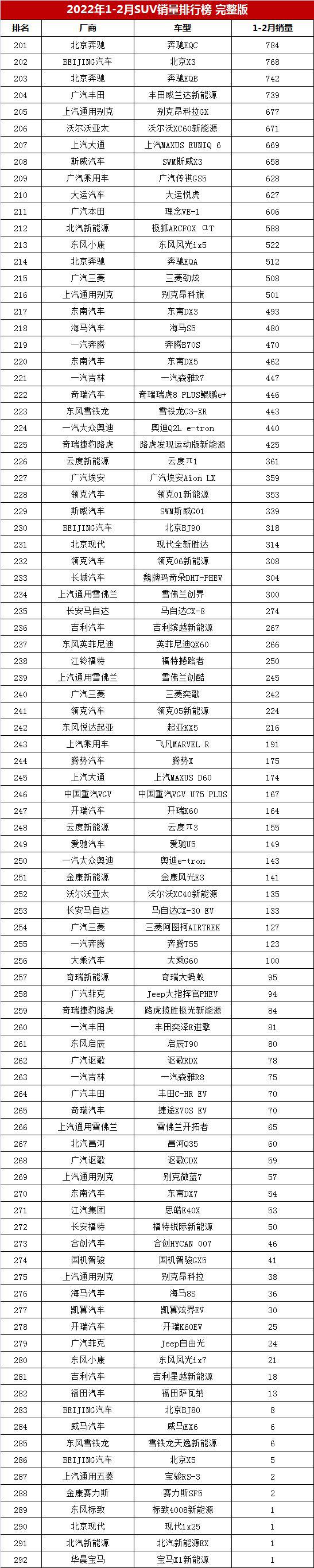 18年12月suv销量排行_2022年suv销量排行榜1月_20174月suv销量排行