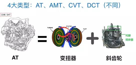 用cool edit如何变速_干挂石材消防箱暗门价格_变速箱是干什么用的