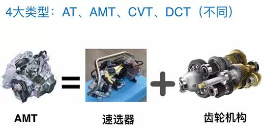 用cool edit如何变速_变速箱是干什么用的_干挂石材消防箱暗门价格