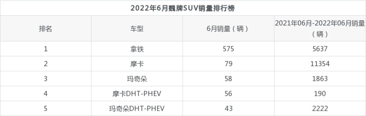 2018年2月suv销量排行_6月suv销量排行榜2022_2018年5月suv销量排行