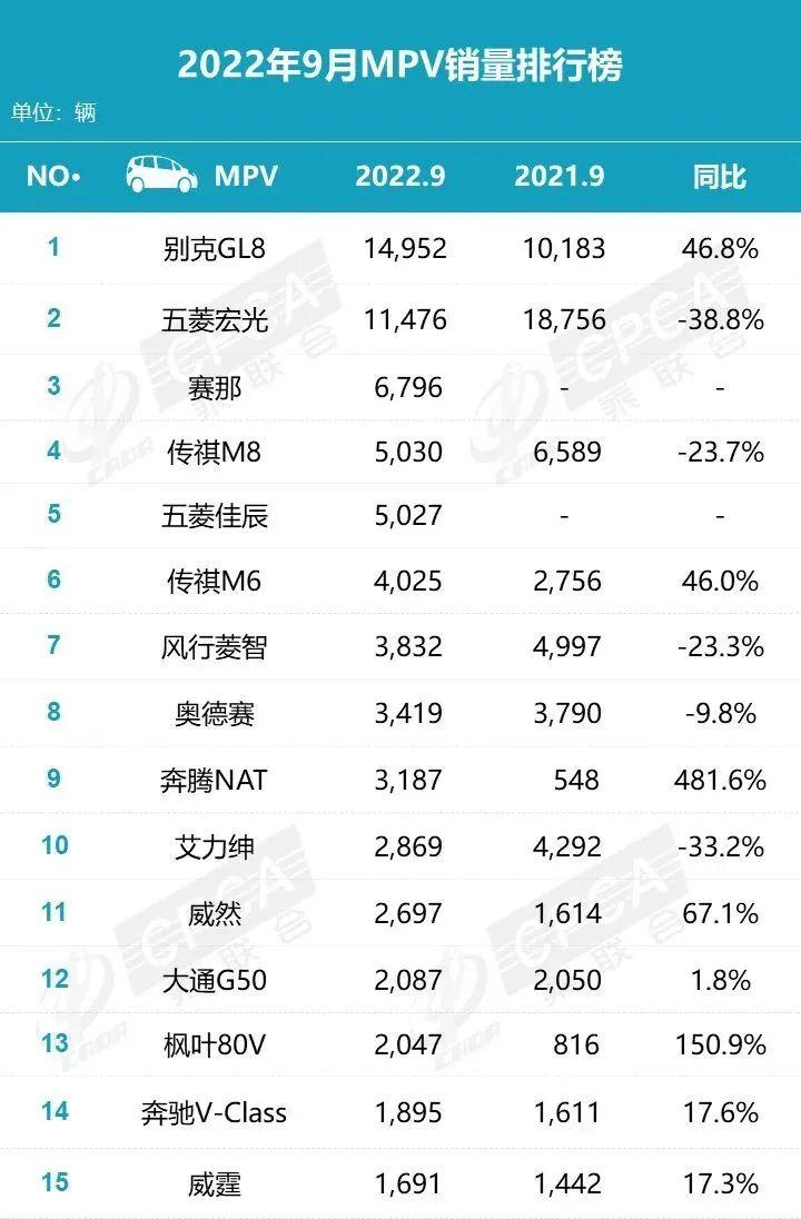 豪车销量排行榜前30_2022中型车销量排名前十名_销量前十的车排名