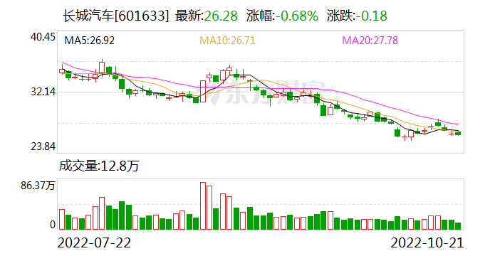 河南2022年实行新高考_长城2022年新车型_2022年新冠消失