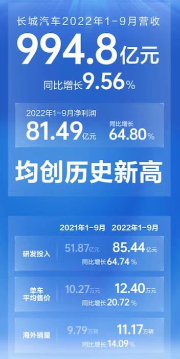 河南2022年实行新高考_2022年新冠消失_长城2022年新车型