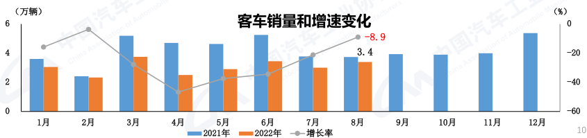 2022国内商用车产量_丰田商用车图片_商薯19口感和产量如何