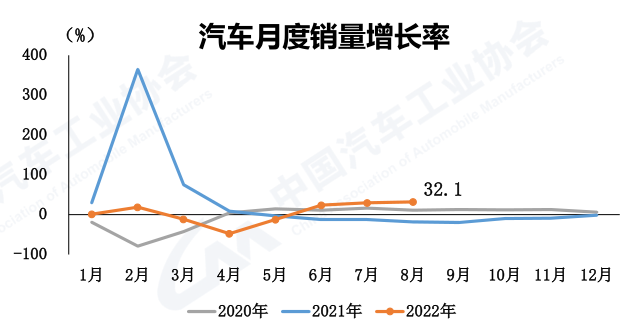 商薯19口感和产量如何_2022国内商用车产量_丰田商用车图片