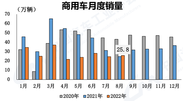 丰田商用车图片_2022国内商用车产量_商薯19口感和产量如何