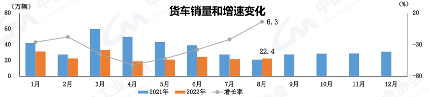 丰田商用车图片_商薯19口感和产量如何_2022国内商用车产量