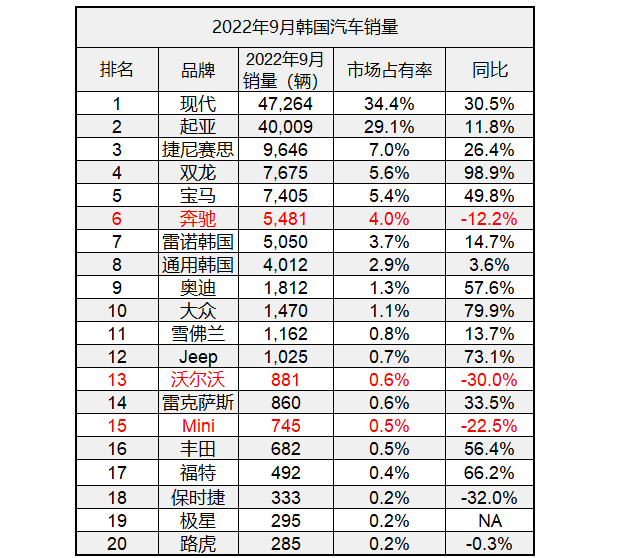 2022中型车销量排名前十名_香烟销量排行榜前10名_2022卡塔尔世界杯中北美前5名