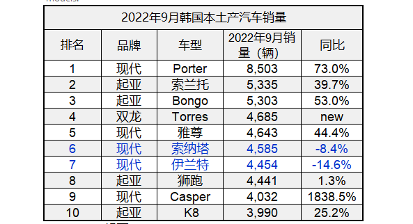 2022卡塔尔世界杯中北美前5名_香烟销量排行榜前10名_2022中型车销量排名前十名