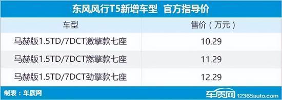 新车上市新款2022丰田穿越者_丰田2018年上市新车suv_丰田小型suv新车上市