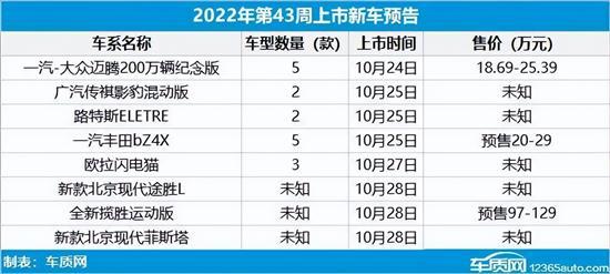 新车上市新款2022丰田穿越者_丰田2018年上市新车suv_丰田小型suv新车上市