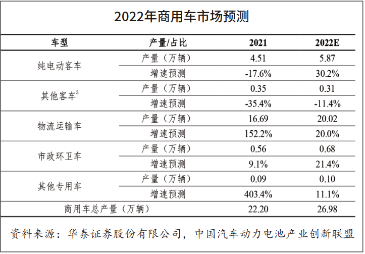 扬州亚星商用车图片_2022国内商用车产量_丰田商用车图片